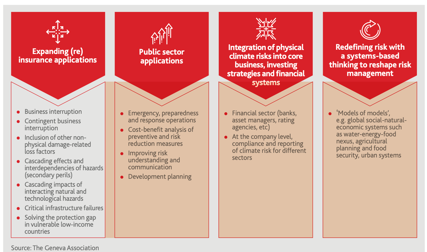 Strategies Innovation Graphic1