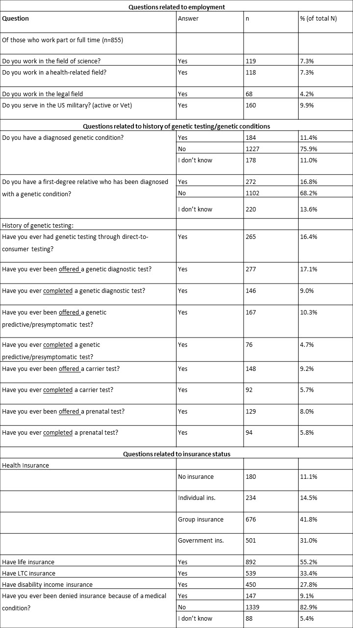 image 3 - chart