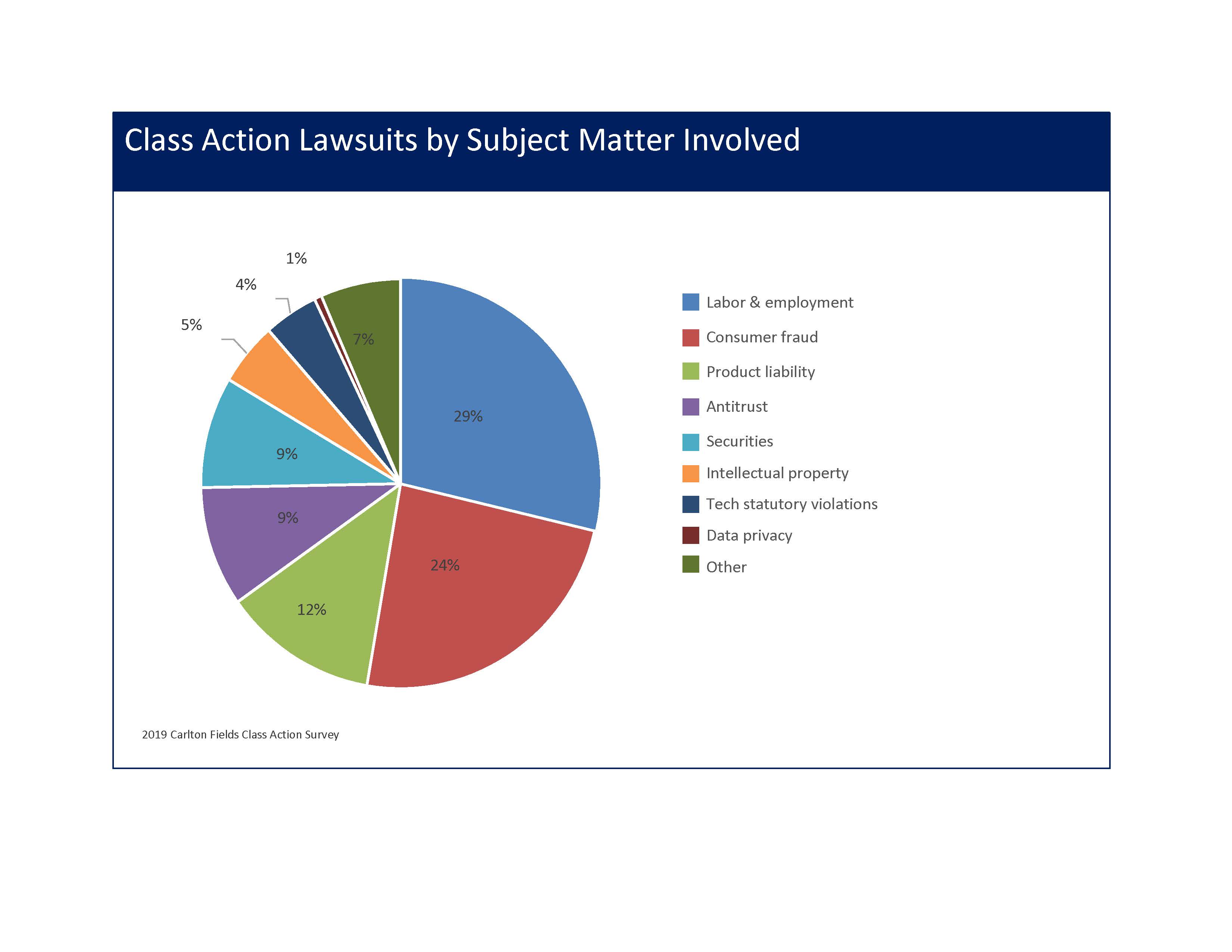 TI white paper chart10