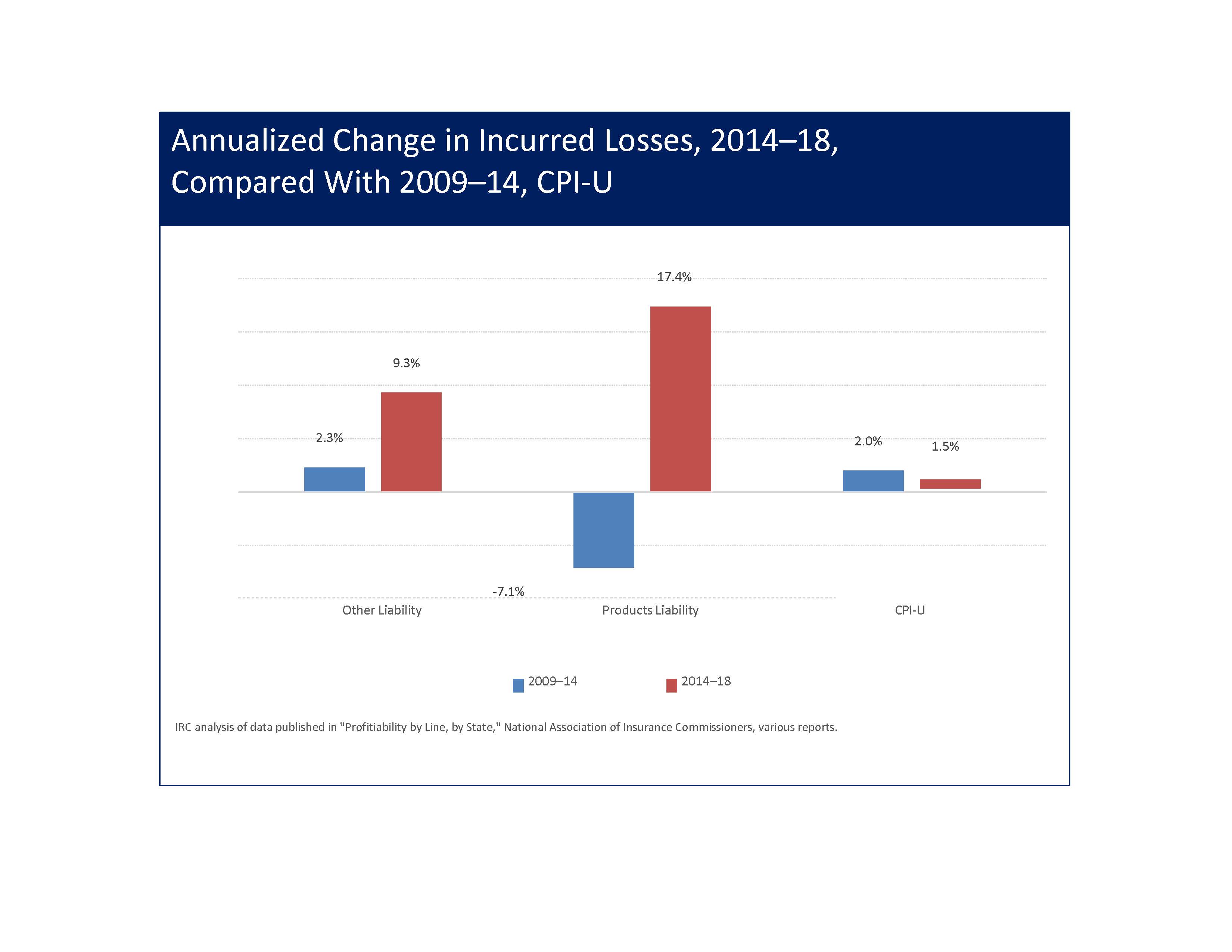 TI white paper chart2