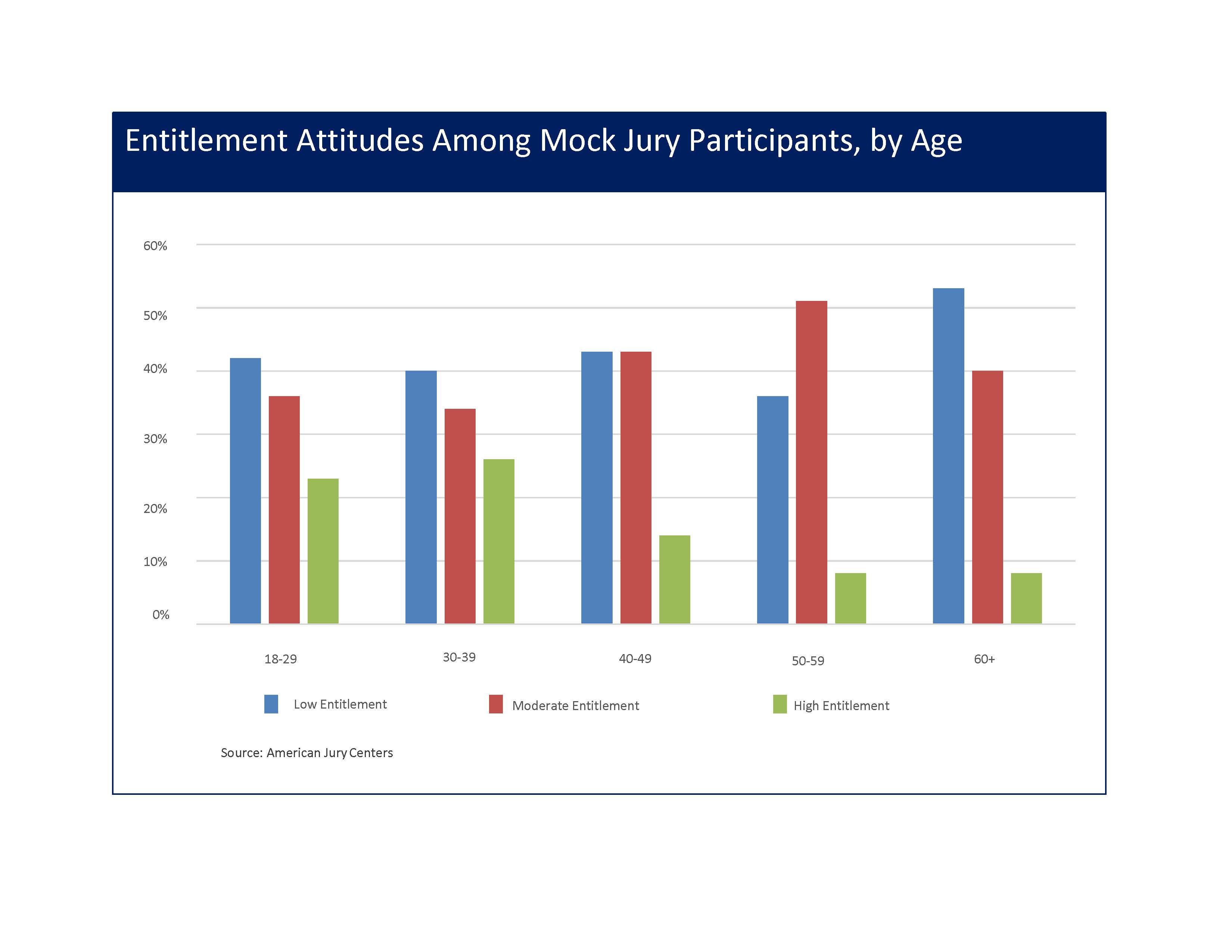 TI white paper chart4