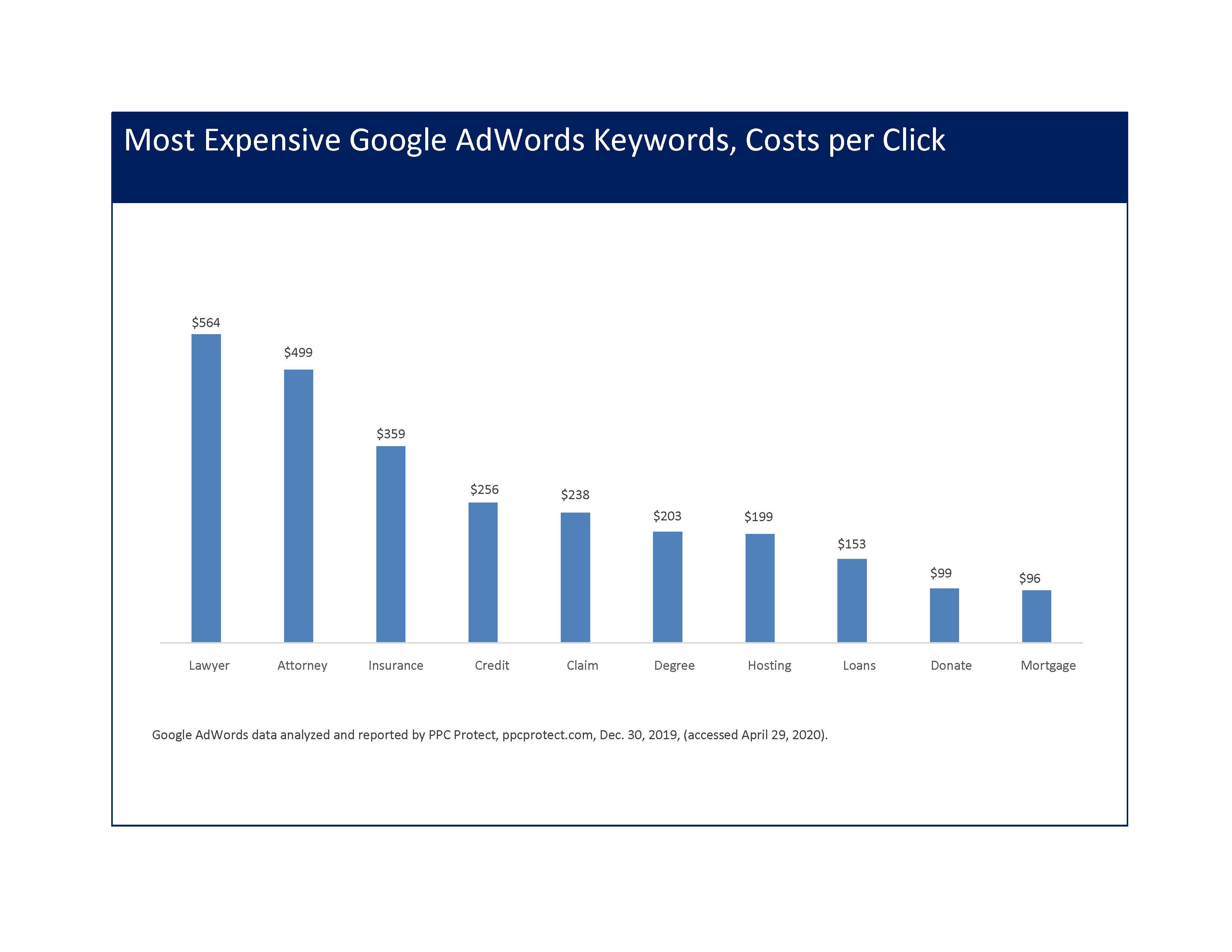 TI white paper chart6