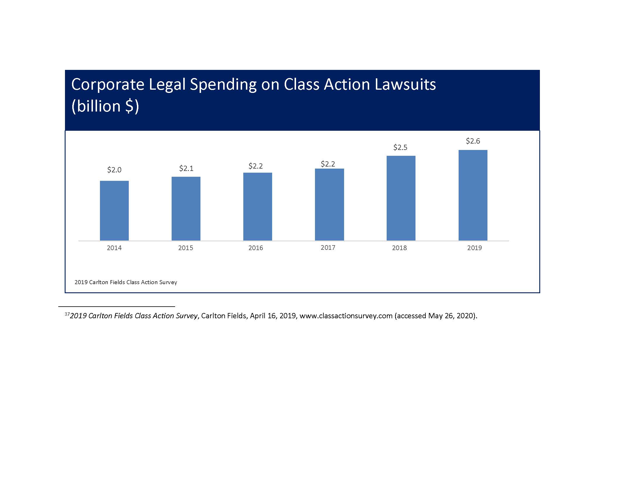 TI white paper chart9