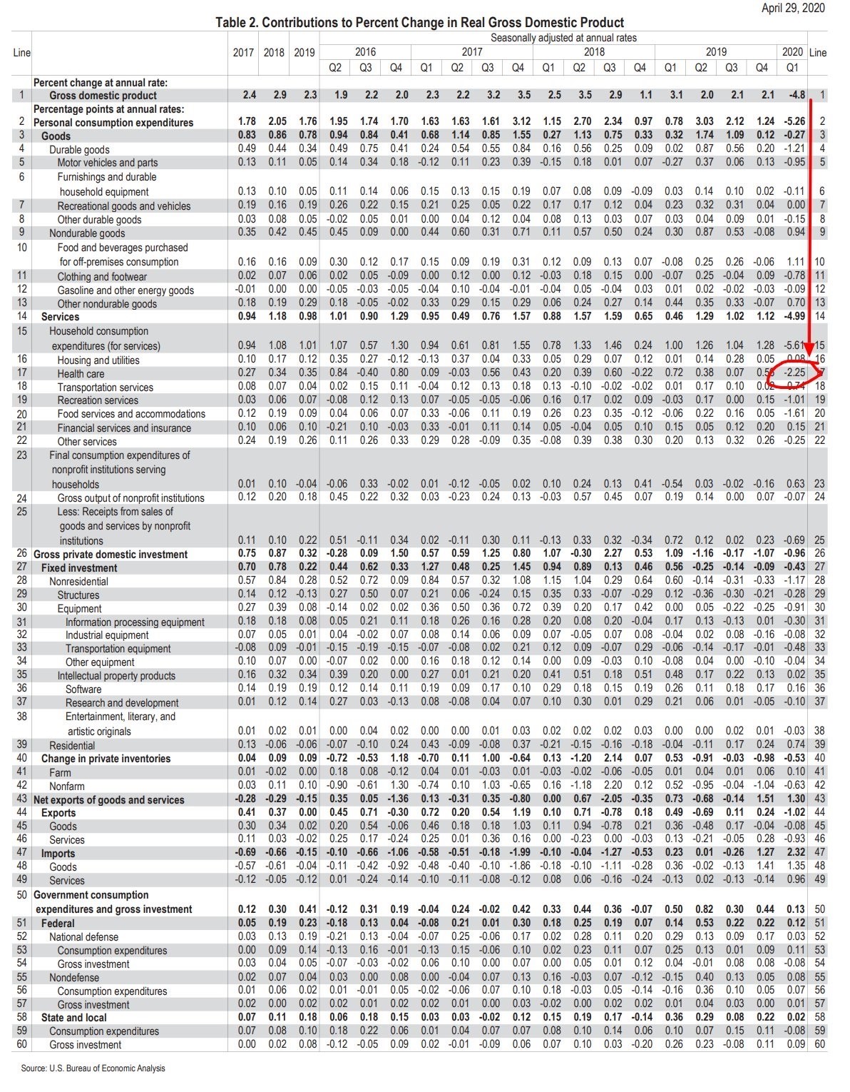 COVID-19 and the Eonomic Downturn's Chart3