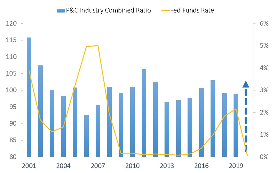 COVID-19 and the Eonomic Downturn's Chart4