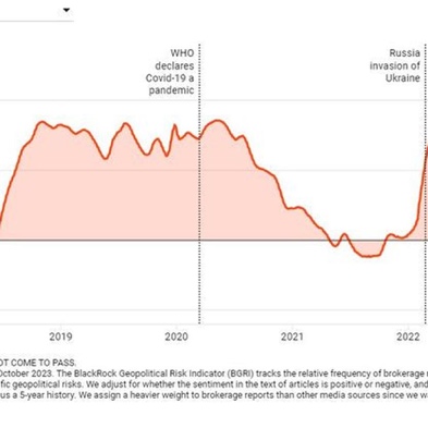 Inured to edgy geopolitics, markets deflect risk | Reuters