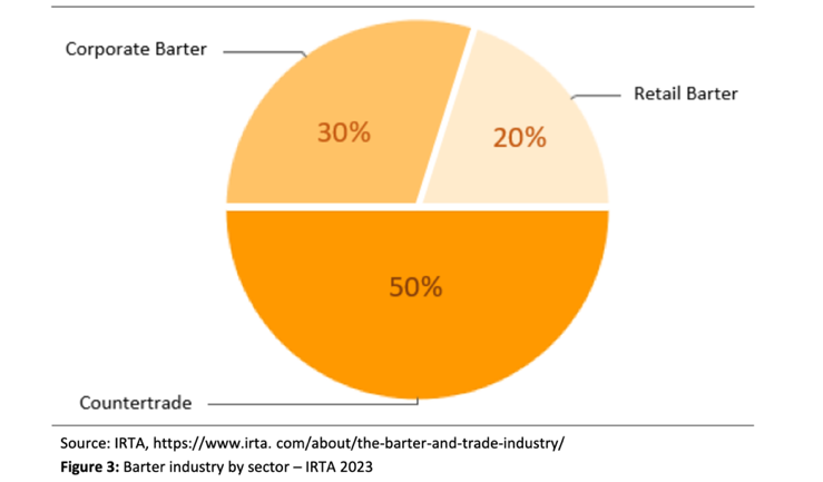 A pie chart with text

Description automatically generated