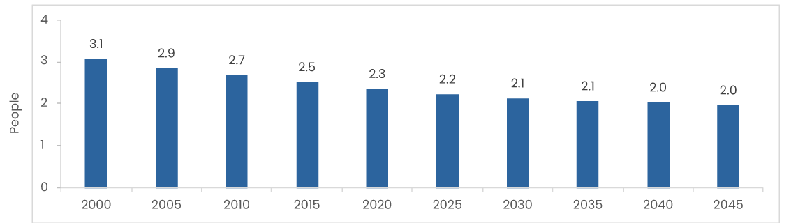 A graph of a number of years

Description automatically generated with medium confidence