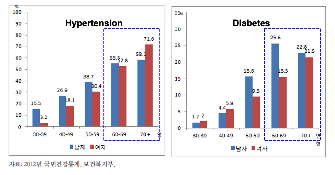 A comparison of a graph

Description automatically generated with medium confidence